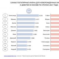 Современные красивые женские имена: русские и иностранные имена для девочек по месяцам